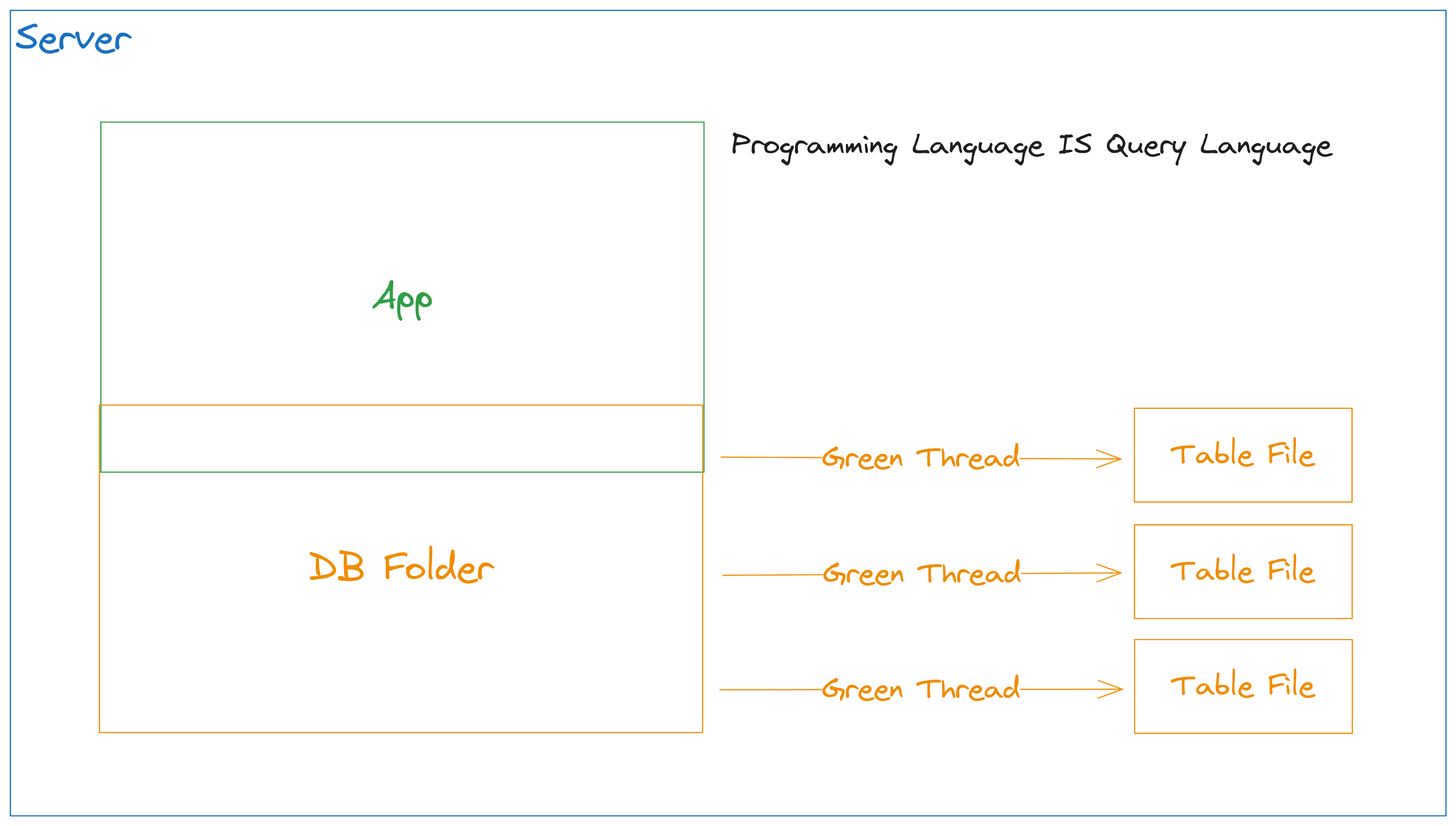 Instance of server